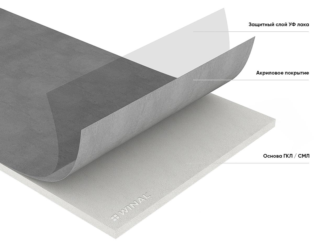 Панель СМЛ лист Премиум, окрашенный акрил УФ лак RAL 9016